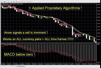 Best Forex INDICATOR 2016 System best Proprietary Algorithms custom
