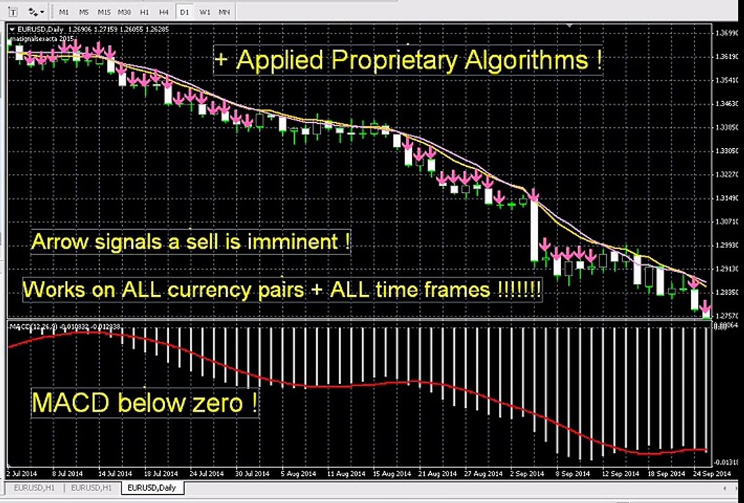 Best Forex INDICATOR 2016 System best Proprietary Algorithms custom