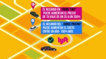 Uber vs Lyft ¿Cuál te da más beneficios?