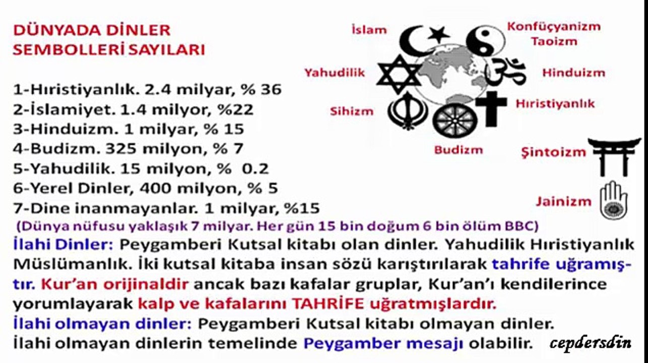 12.Sınıf 7.Ünite Yahudilik - Sesli anlatım - dindersi wordpress