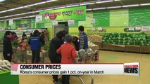 Korea's consumer prices gain 1 pct. on-year in March