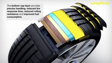 Goodyear Eagle F1 Asymmetric 3 (Prezentarea Structurii) - AnvelopeMAG