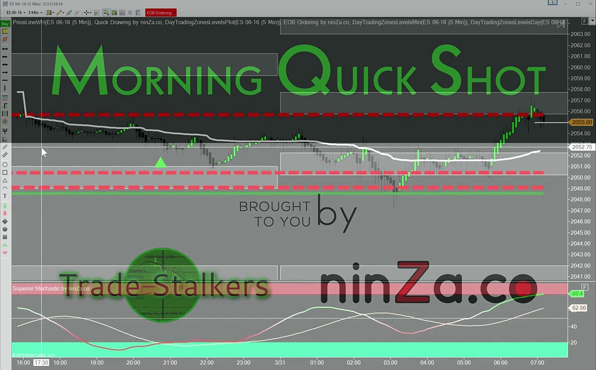 Emini S&P Trading: Pre-Market Quick Shot (01 Apr 2016)