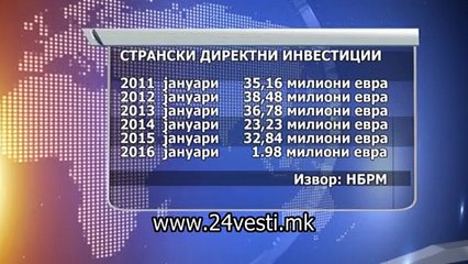 MAJA STRANSKI INVESTICII 01 04