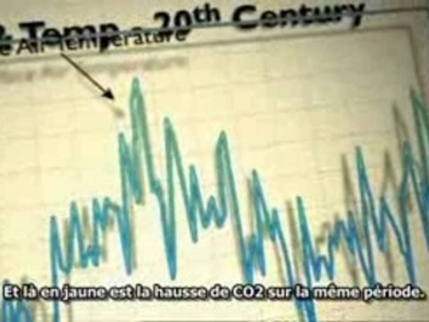 L'arnaque du réchauffement climatique (partie 3)