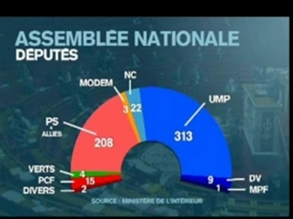 Legislatives 2007