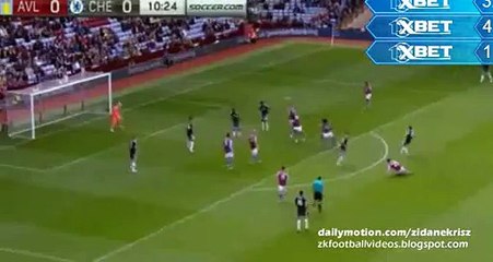 Chelsea 1st BIG Chance - Aston Villa 0-0 Chelsea 02-04-2016