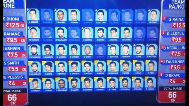 2016 VIVO IPL 2016 Draft- IPL 9 draft - Indian Premier League Auction _ Complete_HIGH