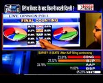 Latest Survey : 8 Seats of AAP after Sting Operation : Delhi Assembly Elections 2013