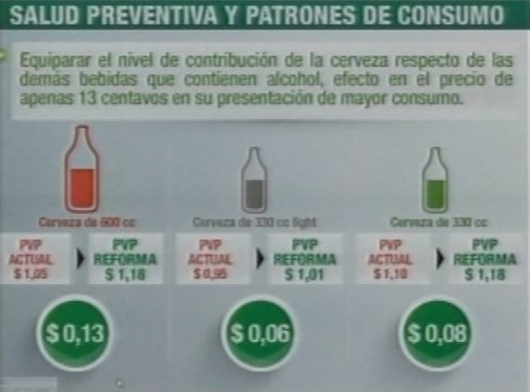 Reforma tributaria a bebidas alcohólicas y cigarrillos