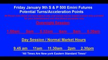 9th January Signals And Alerts Test Binary options Spread Betting Emini Futures