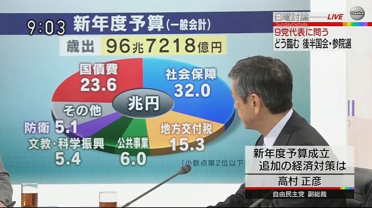 Sunday Debate by 9 Party Spokespersons (1)