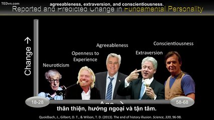 [TED Vietsub] Dan Gilbert- Tam ly hoc ve con nguoi tuong lai cua ban