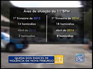 16-04-2015 - QUEDA ÍNDICES DE VIOLÊNCIA - ZOOM TV JORNAL