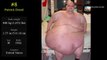 World's Fattest People | Guinness World Records of Heaviest Person Ever