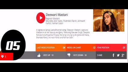 Top 10 Hits Hindi Songs of The Week Top 10 Songs - Weekly Top Ten -