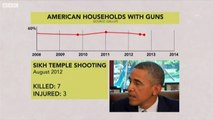 How Obama reacted to mass shootings - BBC News