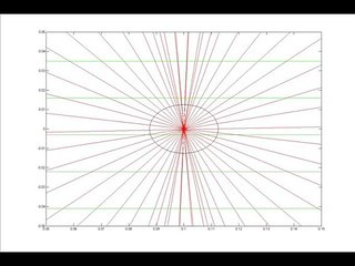Matlab ray tracing analysis for MIT parabolic trough solar concentrator