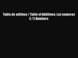 Download Tabla de aditivos / Table of Additives: Los numeros E / E Numbers PDF Free