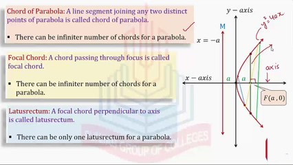 Elements of Parabola & Summary of Standard Parabola