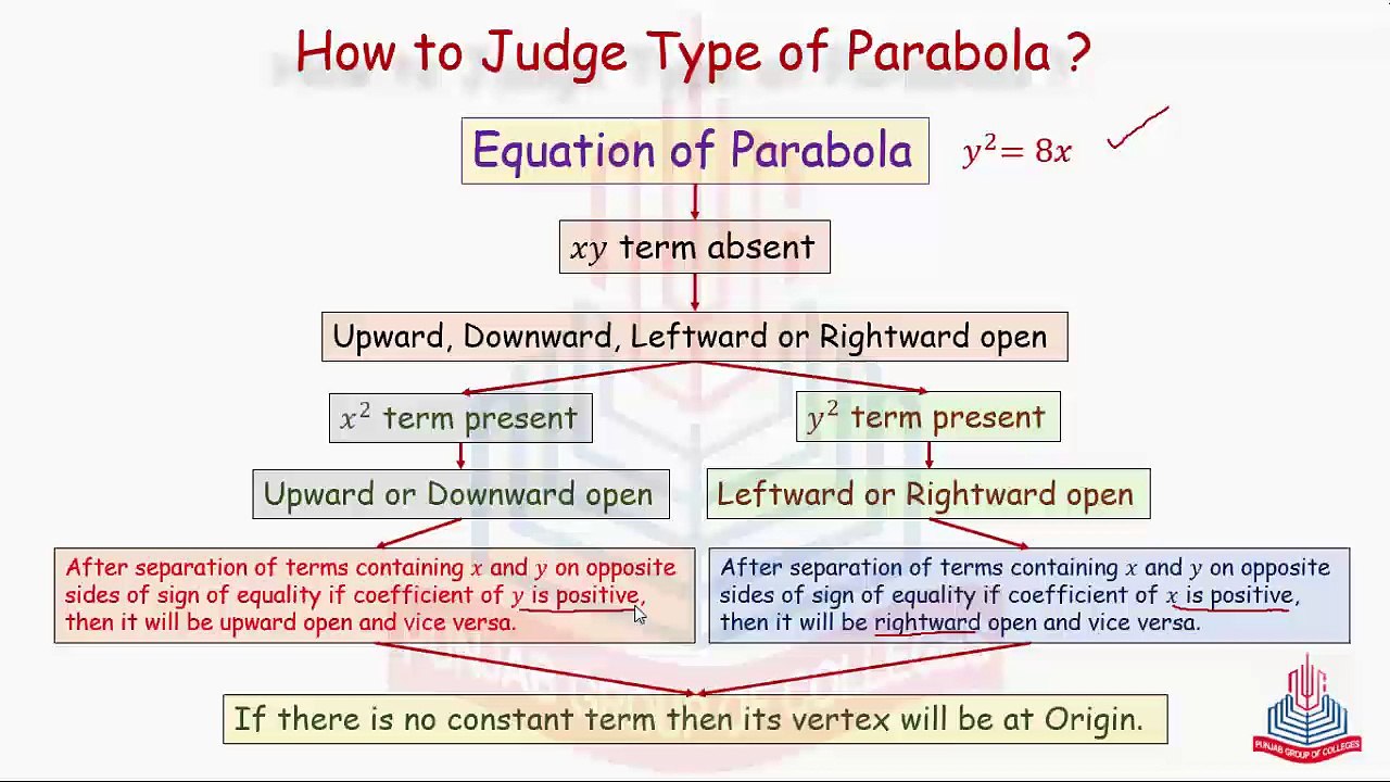 Question No.1 ( Part i & iv )
