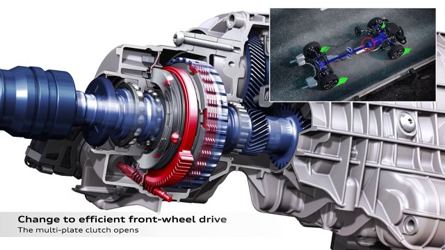 Audi A4 allroad quattro 2.0 TFSI - intelligent quattro strategy