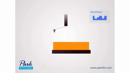 How AFM Works 8-4 Nanolithograpy