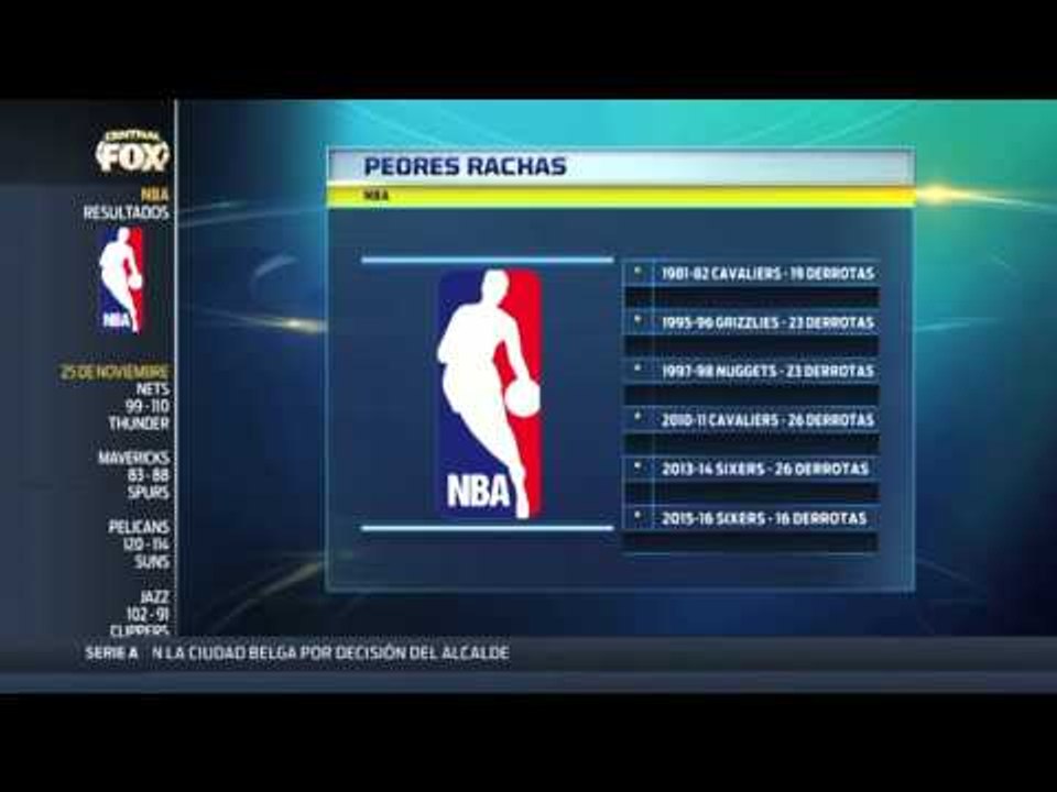 Las peores rachas