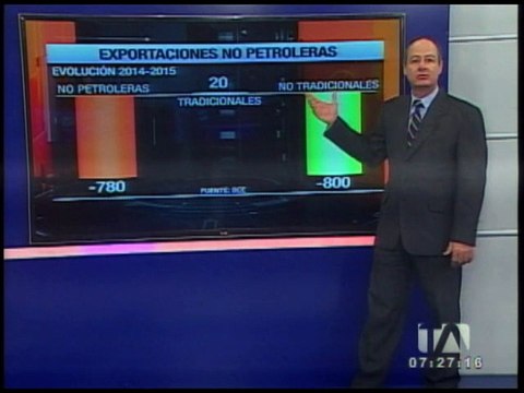 Análisis de exportaciones no petroleras y exportaciones no tradicionales