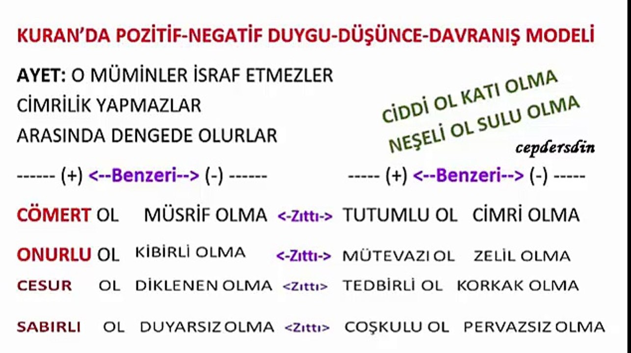 11.Sınıf 3.Ünite Hz.Muhammedin örnekliği - Sesli anlatım - dindersi.wordpress
