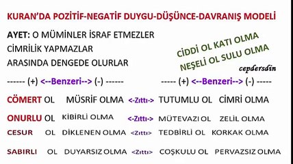 11.Sınıf 3.Ünite Hz.Muhammedin örnekliği - Sesli anlatım - dindersi.wordpress