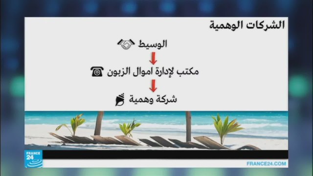 وثائق بنما : سياسيون يلجؤون لشركات وهمية للتهرب الضريبي