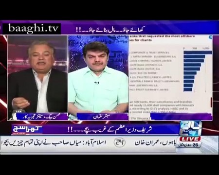Mohsin Baig Blast on Maryam Nawaz for lying to the People over Panama Leaks Report