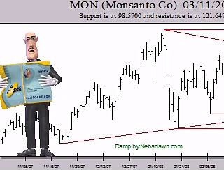 Make Money Online Trading Stock Symbol MON 20080311