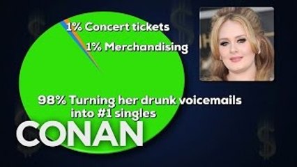 Celebrity Income Breakdown, Vol. 2 - CONAN on TBS