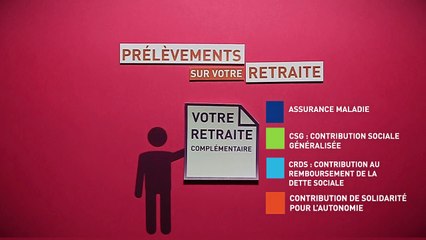 Ma retraite complémentaire est-elle soumise à l’impôt et aux prélèvements sociaux ?