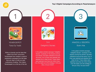 Digital Marketing Trends 2016