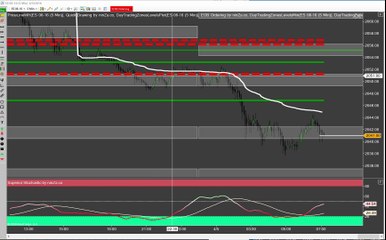 Emini S&P Trading: Pre-Market Quick Shot (05 Apr 2016)