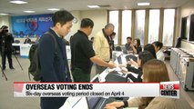 Overseas voting ends, as at-sea voting gets underway