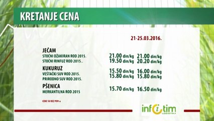 Kretanje cena poljoprivrednih proizvoda za period 21-25.03.2016.