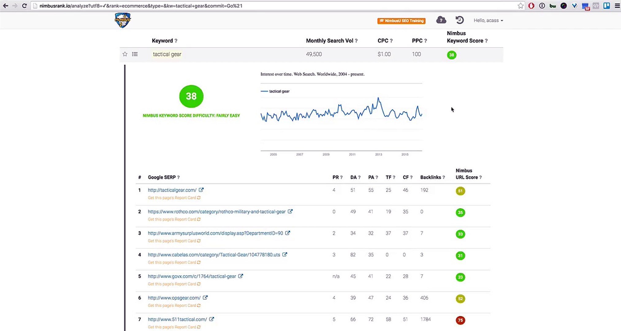 Nimbus - SEO Artificial Intelligence Tool Review