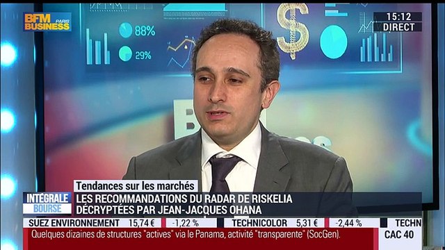 Les tendances sur les marchés: Nous sommes dans des marchés financiers dont les moteurs de progression sont encore les marchés obligataires , Jean-Jacques Ohana - 05/04