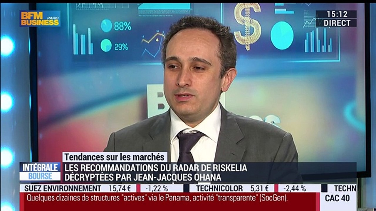 Les tendances sur les marchés: "Nous sommes dans des marchés financiers dont les moteurs de progression sont encore les marchés obligataires", Jean-Jacques Ohana - 05/04