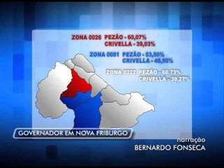 27-10-2014 - ELEIÇÃO GOVERNADOR EM NOVA FRIBURGO - ZOOM TV JORNAL