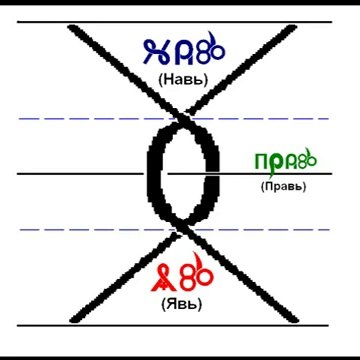 Тайны древних славян. Устройство Мира и Человека