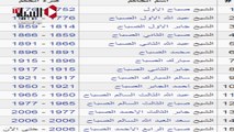 حتى لا ننسى | 17 مايو - انقلاب «مبارك الكبير»