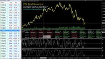 How Do You Test A Short Term Counter Trend And Then Trade It For Money (EUR/USD 5 Min)