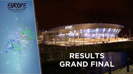 Europe Song Contest January 2016: Grand Final Results