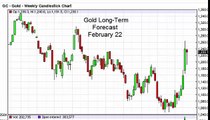 Gold Prices forecast for the week of February 22 2016, Technical Analysis
