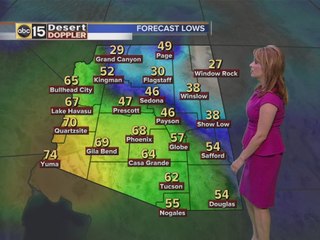 It's getting hot out there!